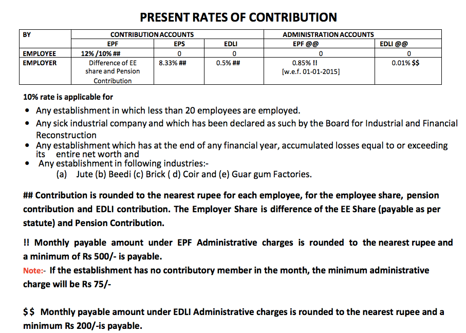 EPF contribution rate